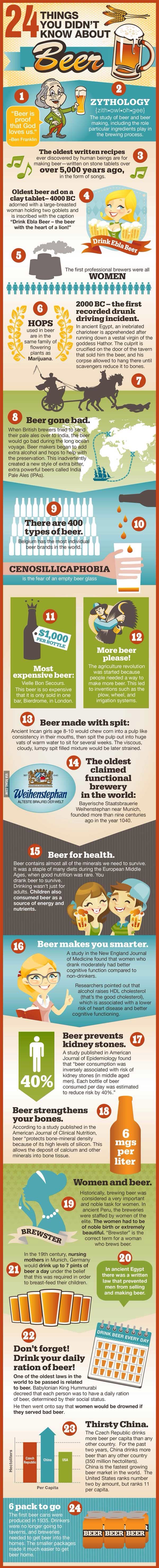 BeerFacts